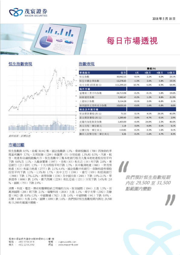 茂宸证券每日市场透视