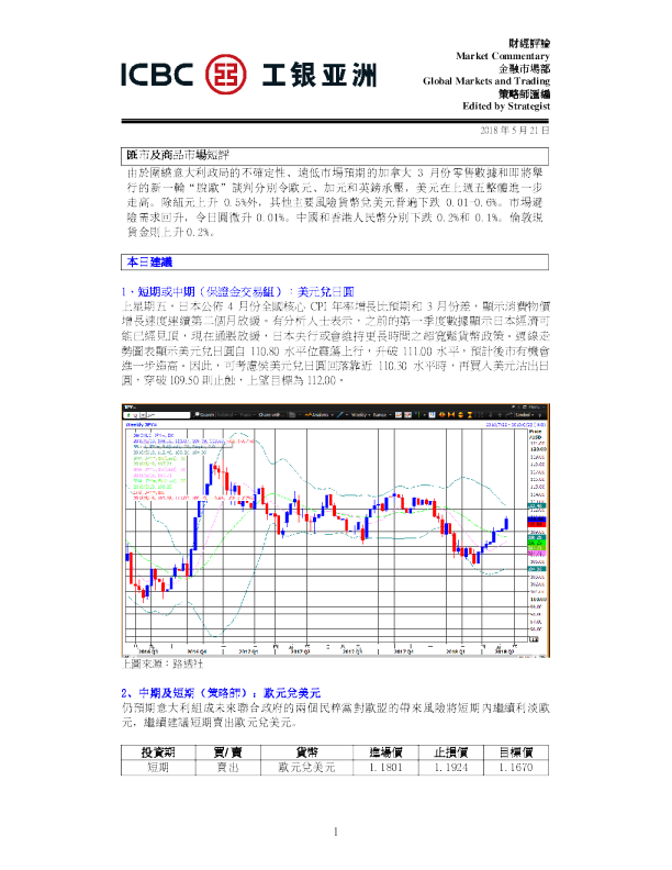 汇市及商品市场短评