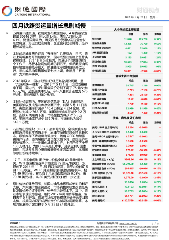 四月铁路货运量增长急剧减慢