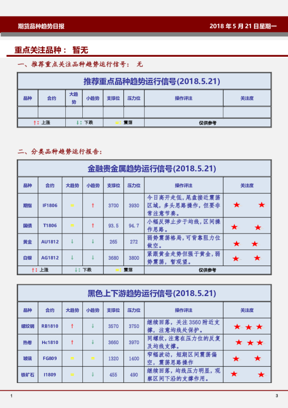 期货品种趋势日报：重点关注品种：暂无