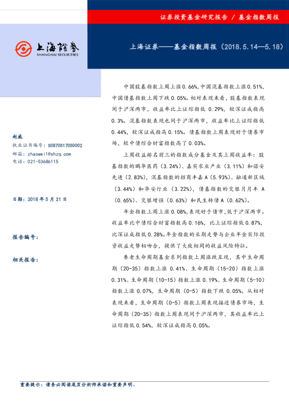 基金指数周报