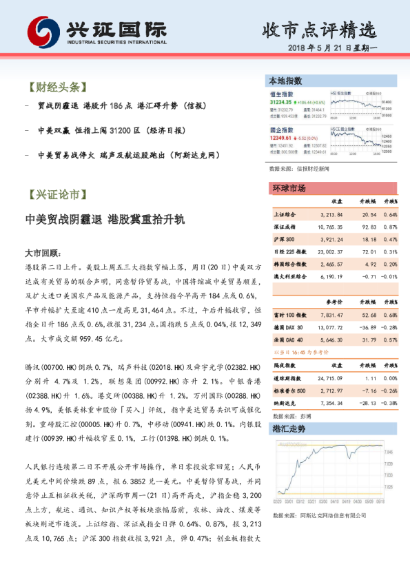 兴证(香港)金融收市点评精选