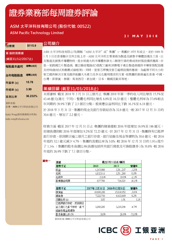 证券业务部每日市场简讯