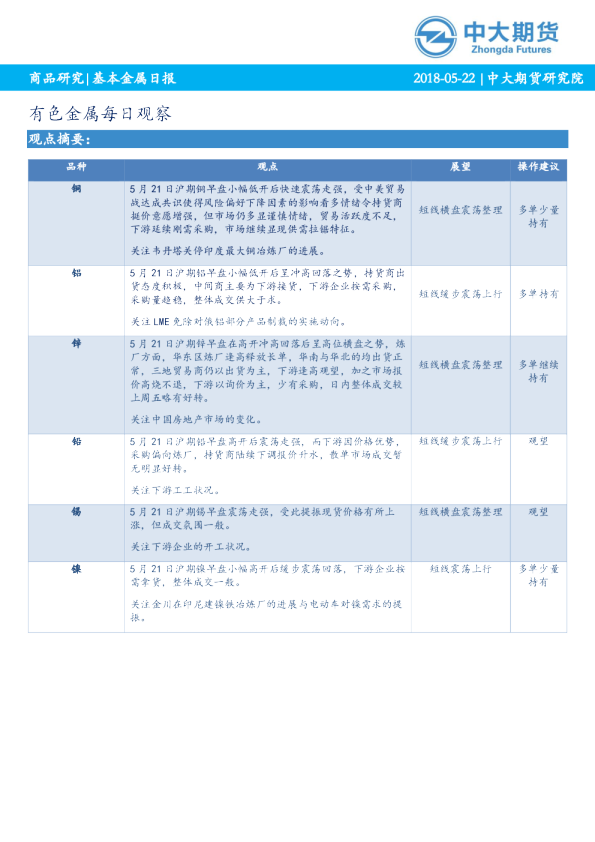 基本金属日报