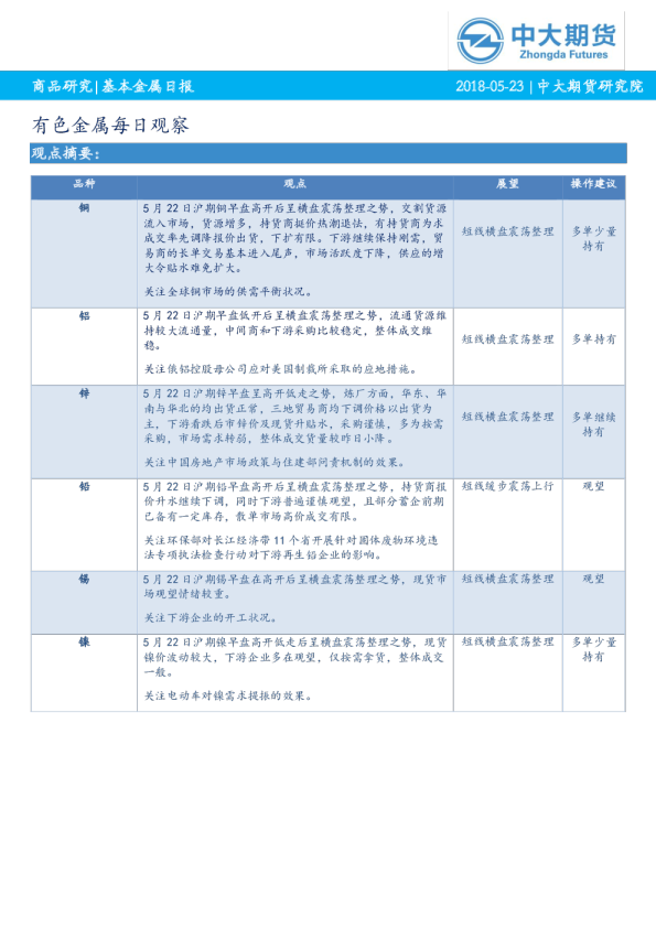 有色金属每日观察