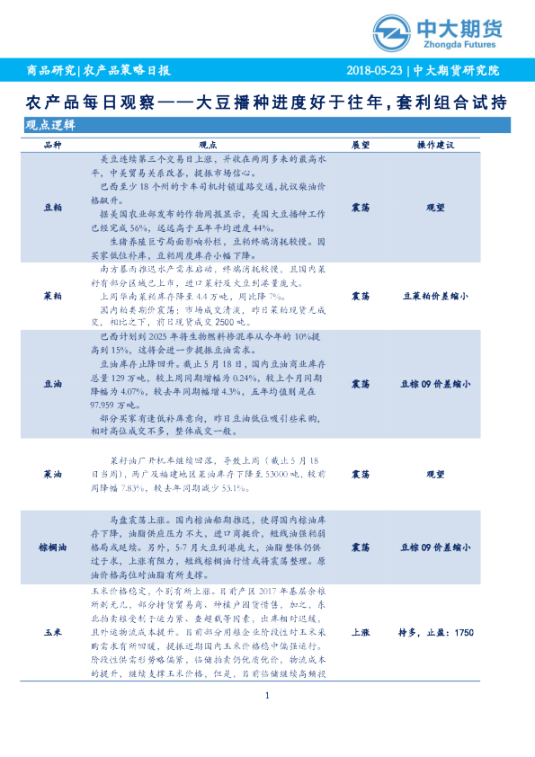 农产品策略日报：大豆播种进度好于往年，套利组合试持