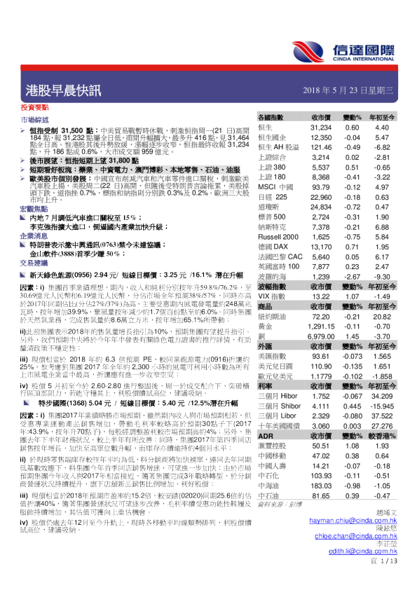 港股早晨快讯
