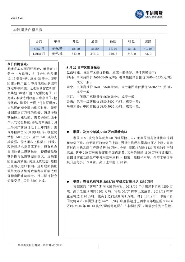 白糖早报