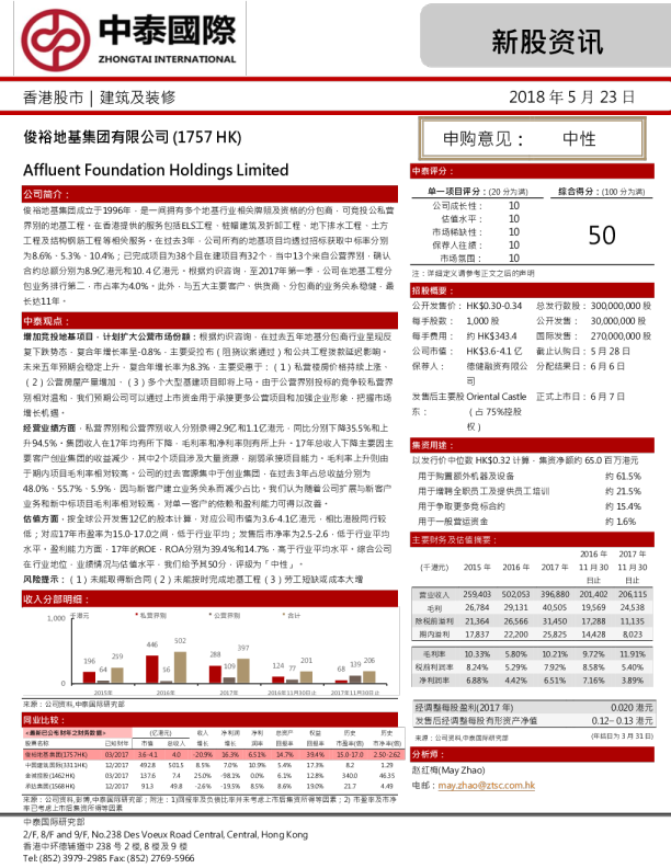 新股资讯：俊裕地基集团有限公司（1757.HK）