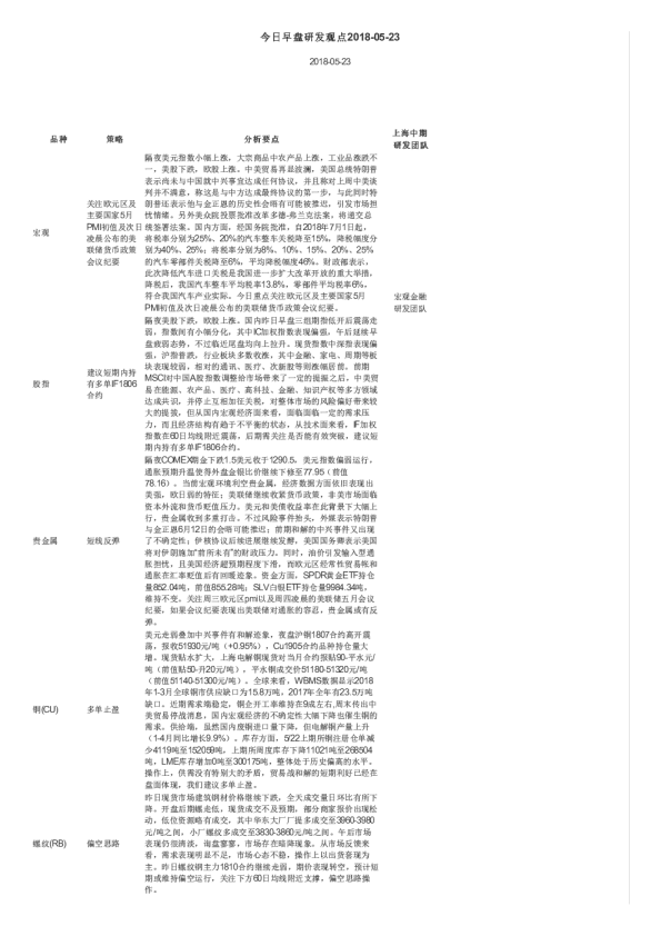 今日早盘研发观点