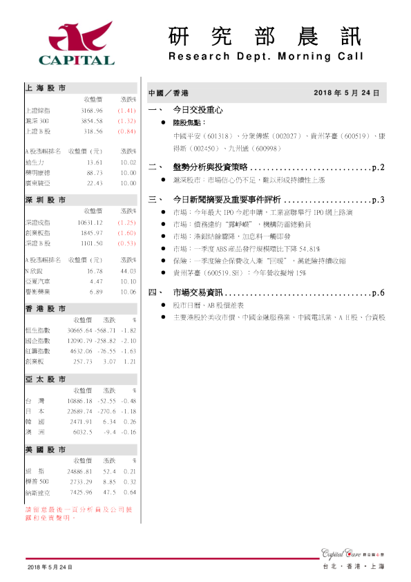 研究部晨讯