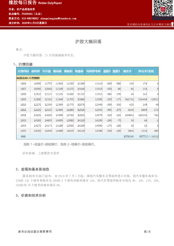 橡胶每日报告：沪胶大幅回落