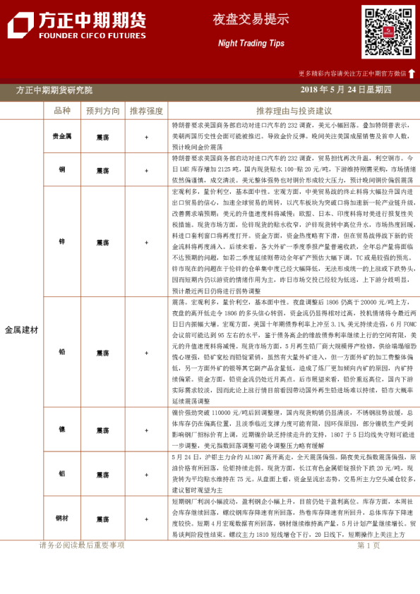 方正中期期货夜盘交易提示