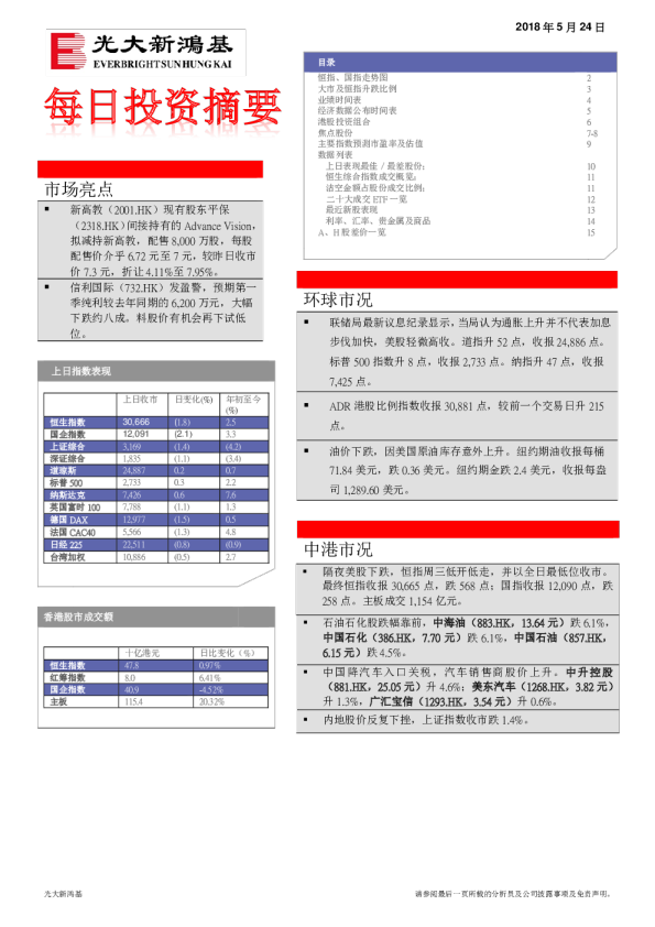 每日投资摘要