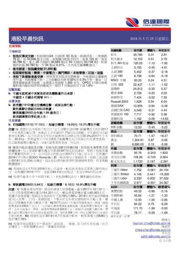信达国际港股早晨快讯