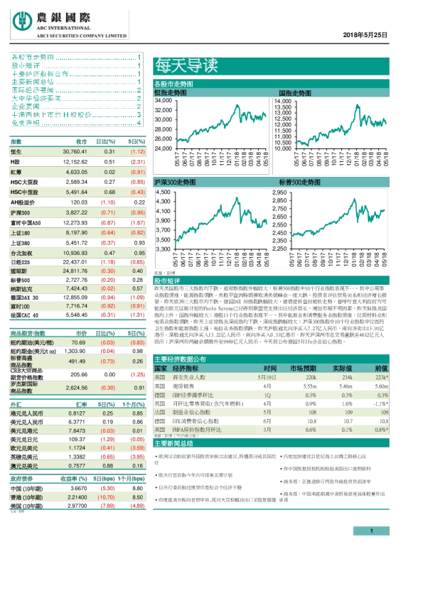 农银国际每天导读