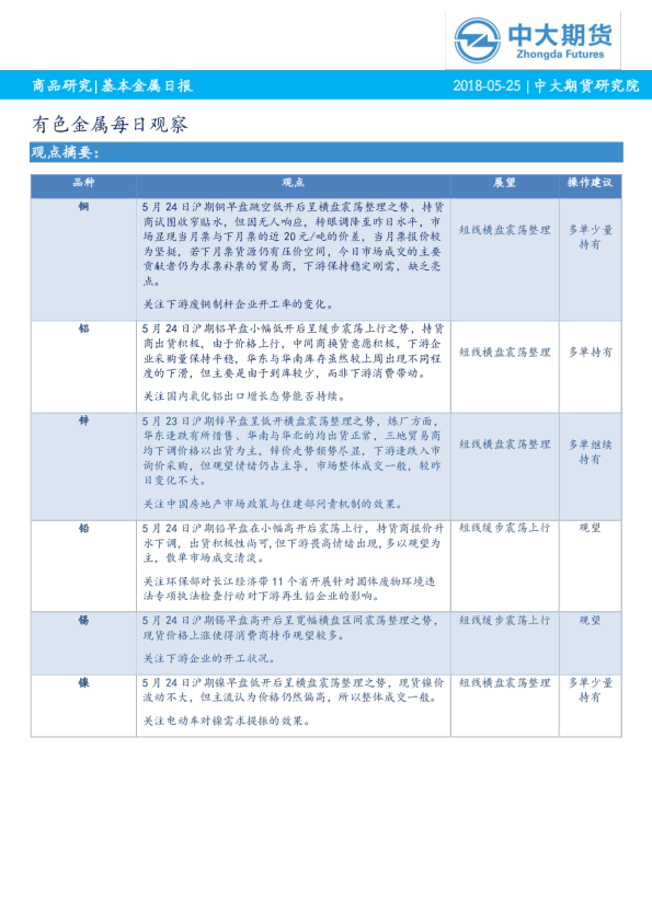 有色金属每日观察