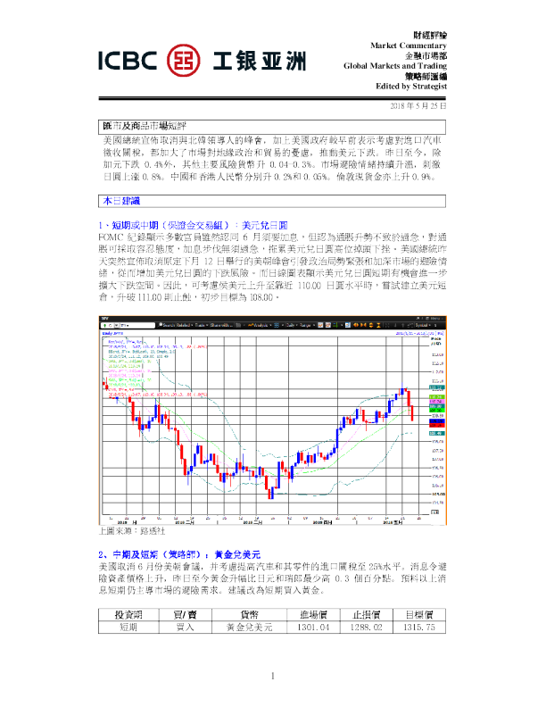 工银亚洲汇市及商品市场短评