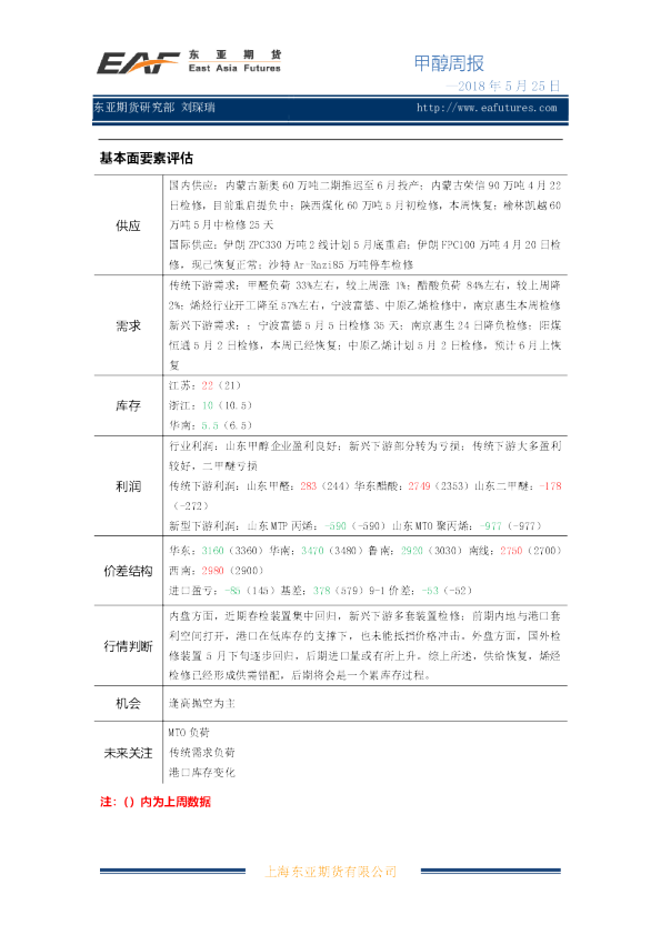 甲醇周报：基本面要素评估