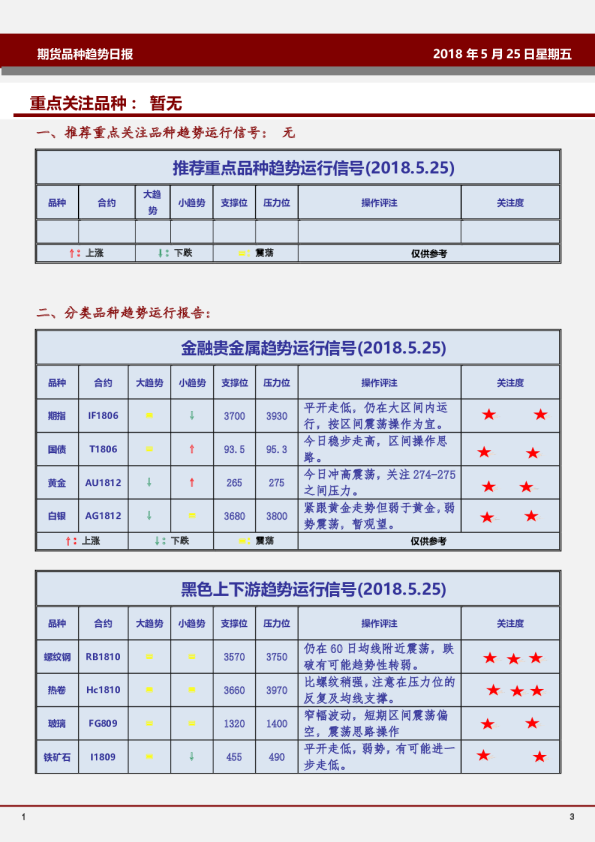 期货品种趋势日报