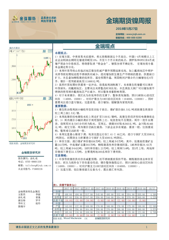 镍周报