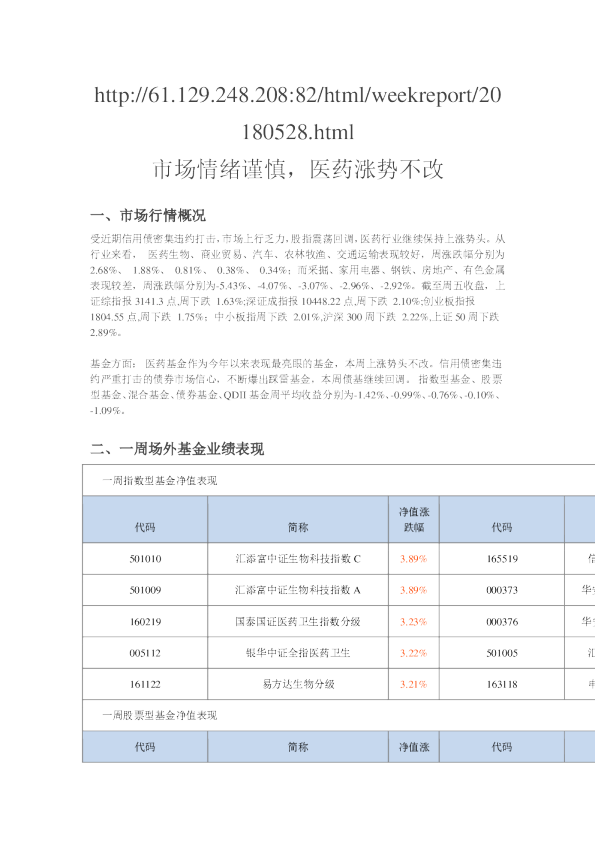 市场情绪谨慎，医药涨势不改