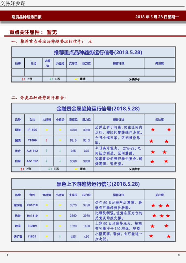 期货品种趋势日报：重点关注品种：暂无