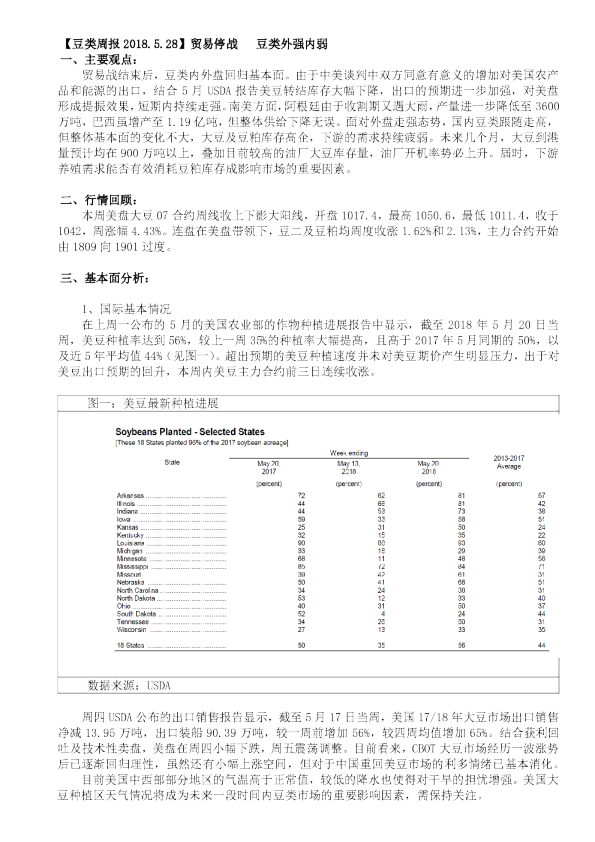 【豆类周报】贸易停战 豆类外强内弱