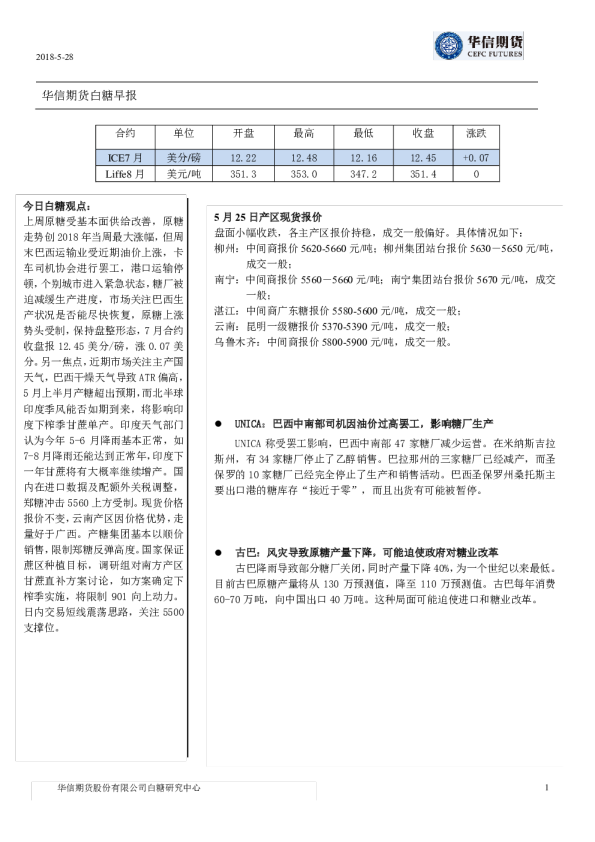 白糖早报
