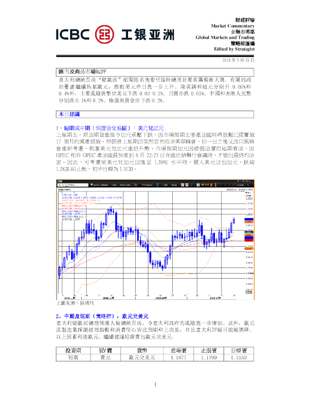 每日汇市及商品市场短评