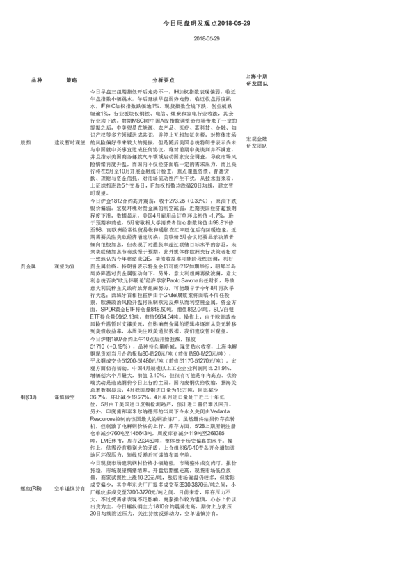 今日尾盘研发观点