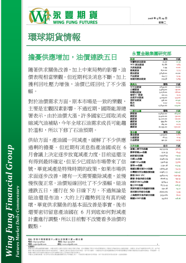 环球期货情报：担忧供应增加，油价连跌五日