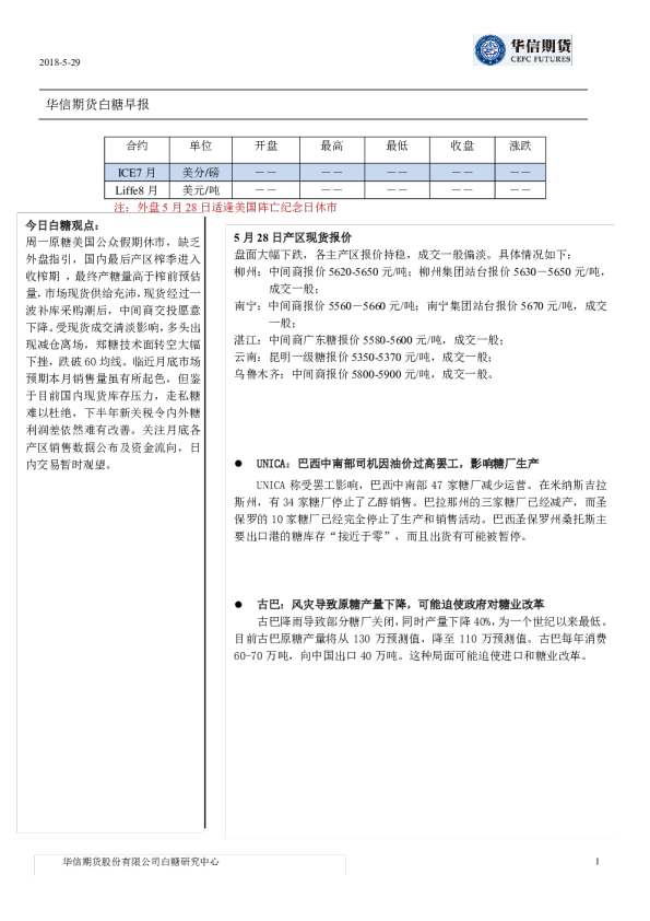 白糖早报