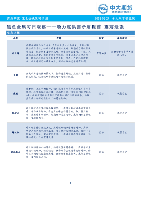 黑色金属每日观察：动力煤供需矛盾提前，震荡走强