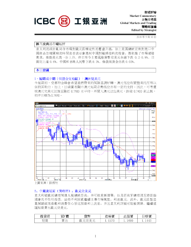 每日汇市及商品市场短评