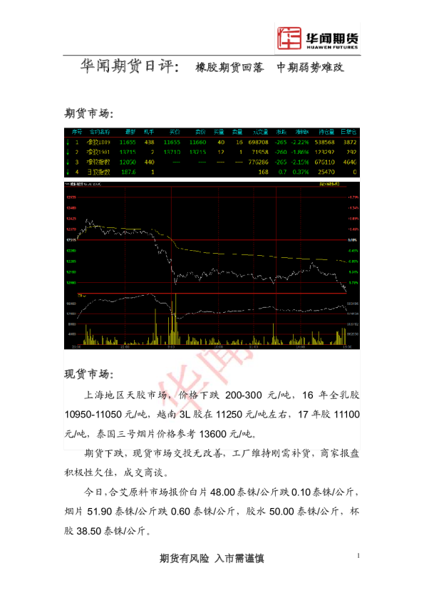日评：橡胶期货回落 中期弱势难改