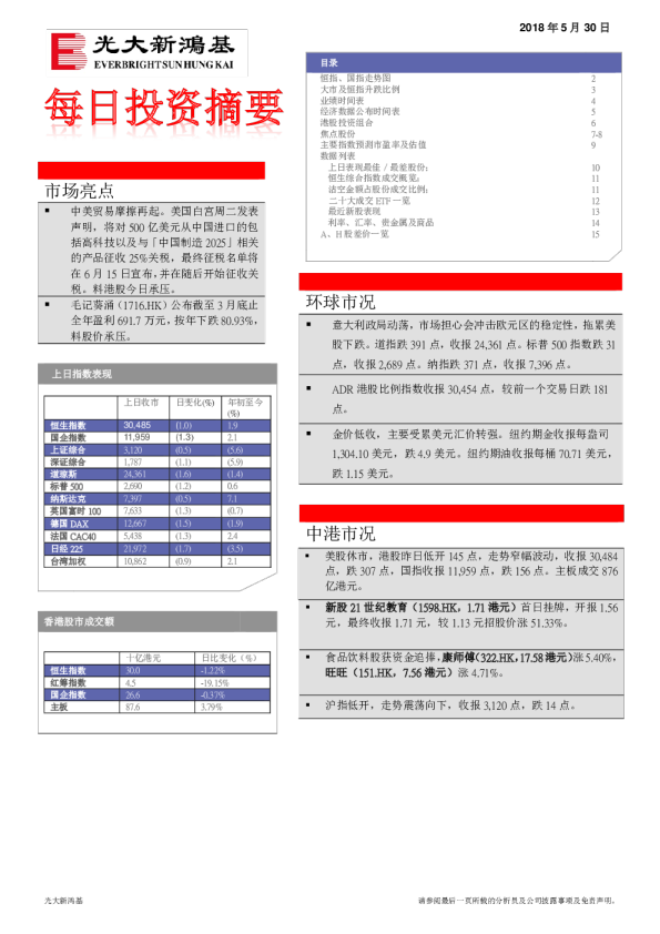 每日投资摘要