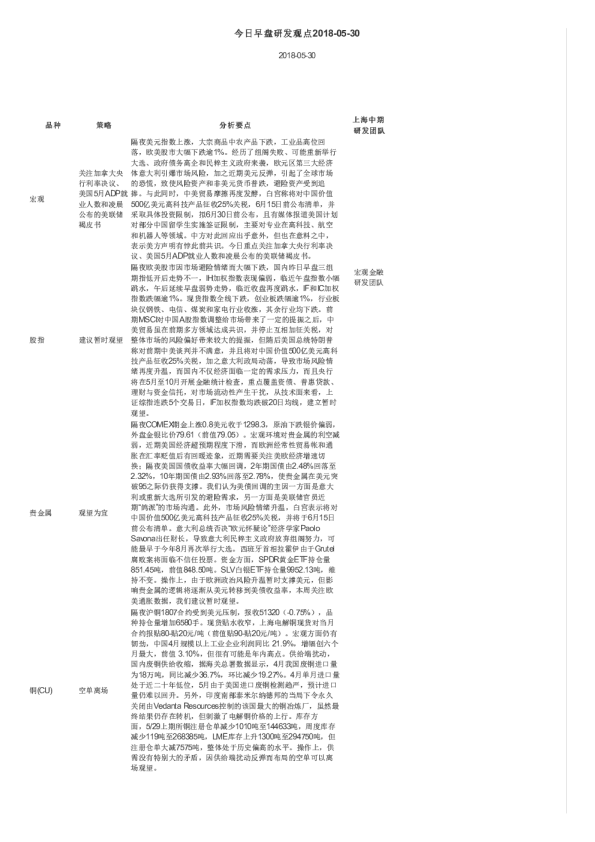 今日早盘研发观点
