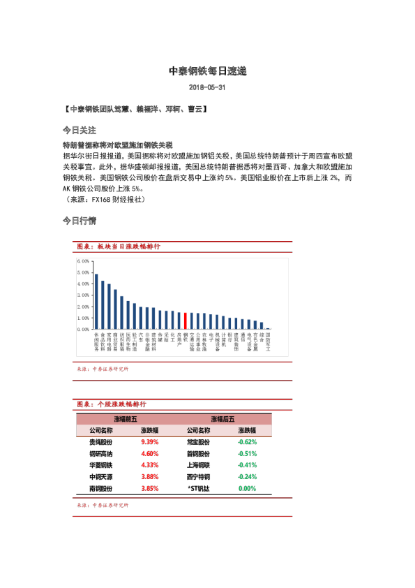 钢铁行业：每日速递