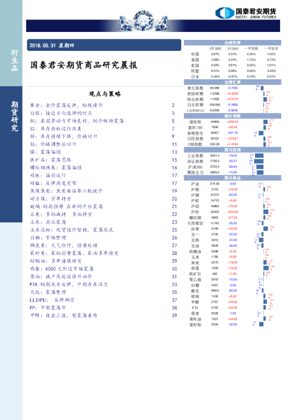 期货商品研究晨报
