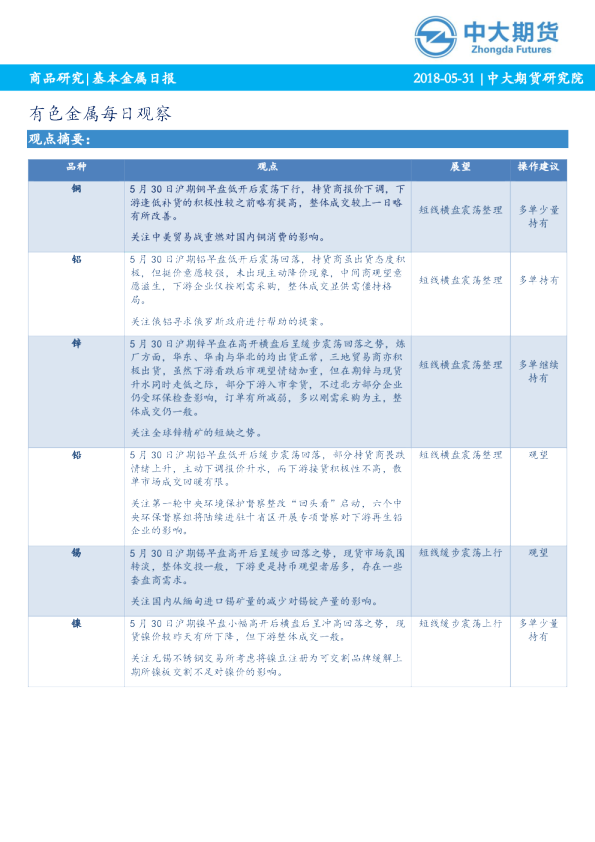 基本金属日报：有色金属每日观察
