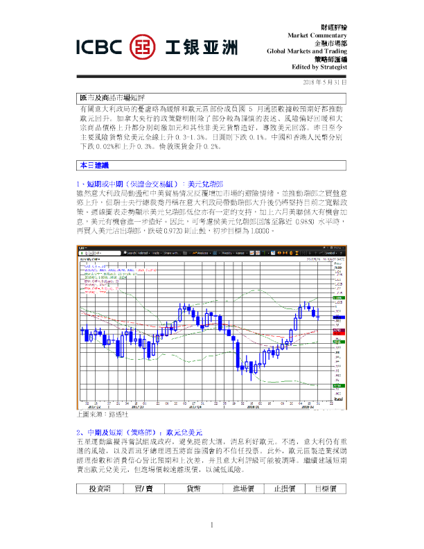 汇市及商品市场短评
