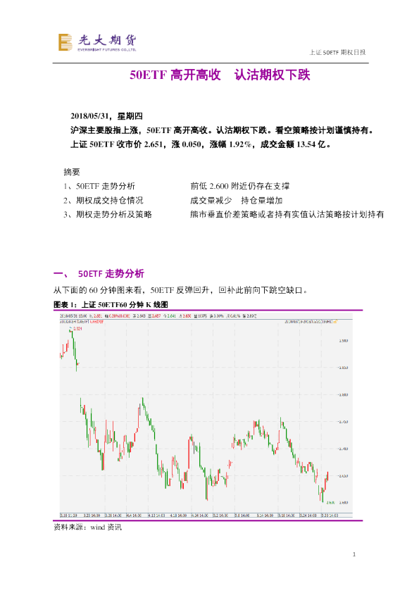 上证50ETF期权日报：50ETF高开高收 认沽期权下跌