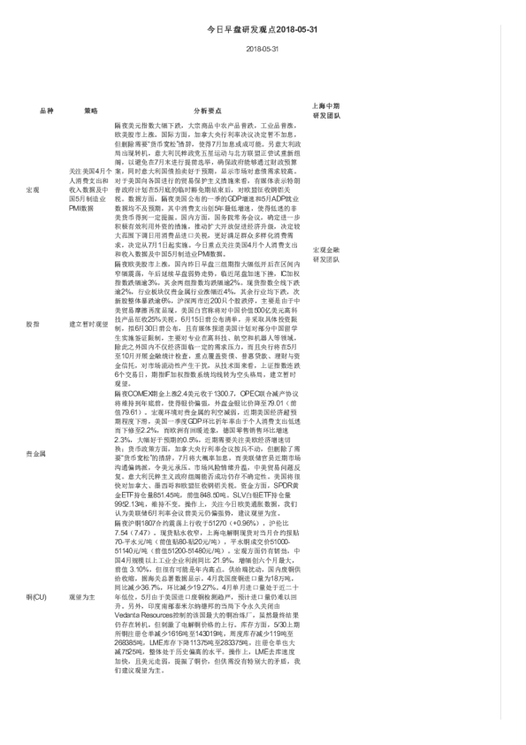 今日早盘研发观点