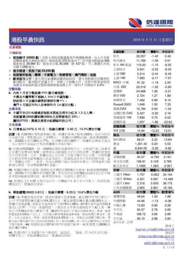 港股早晨快讯