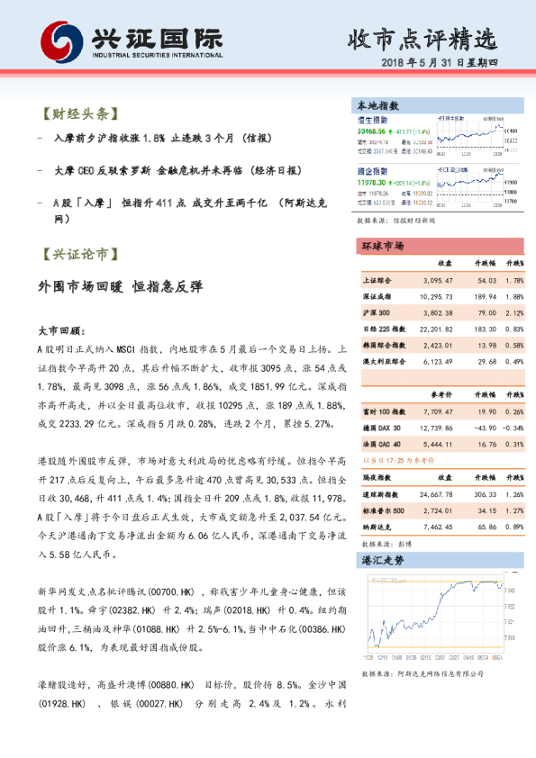 兴证(香港)金融收市点评精选
