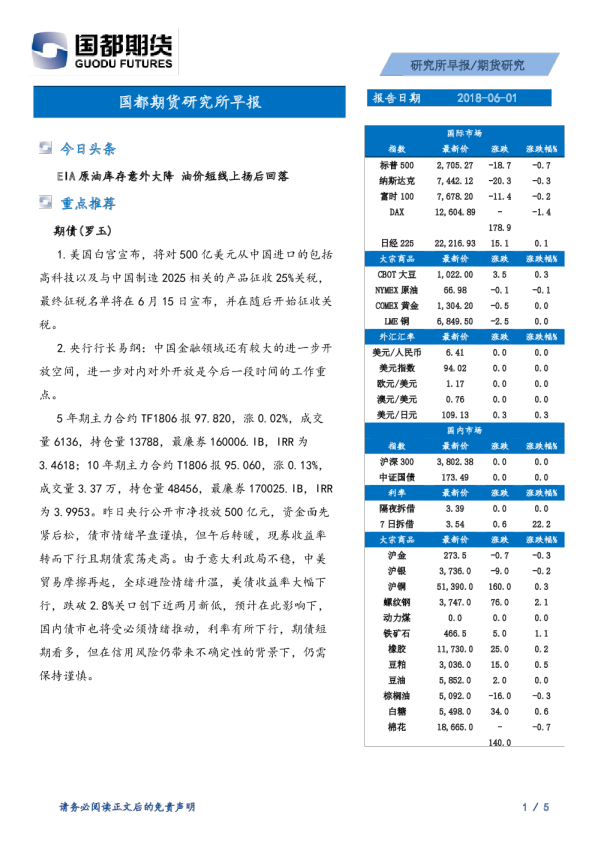 国都期货研究所早报