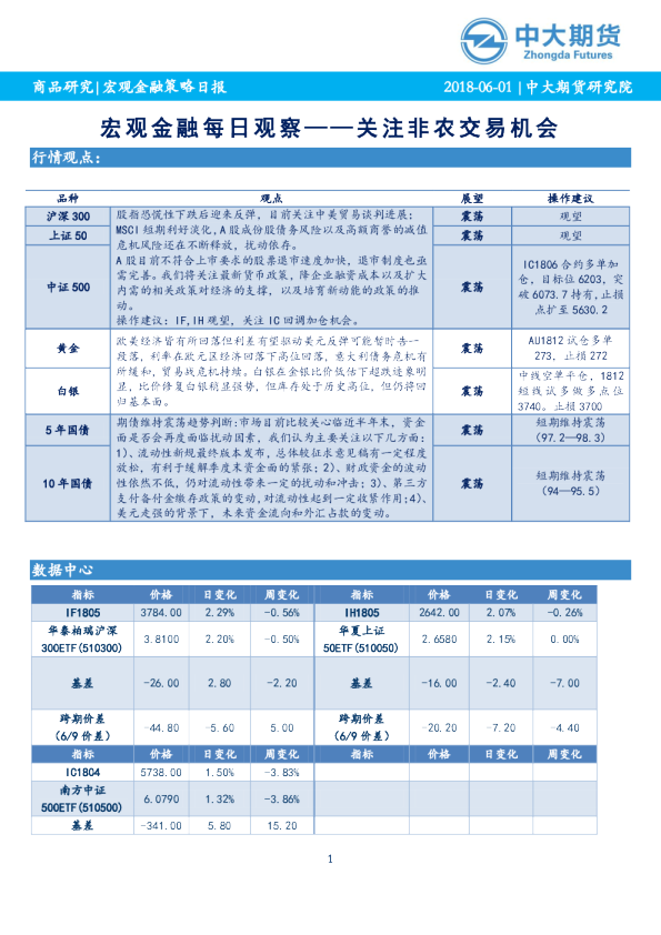 宏观金融每日观察：关注非农交易机会