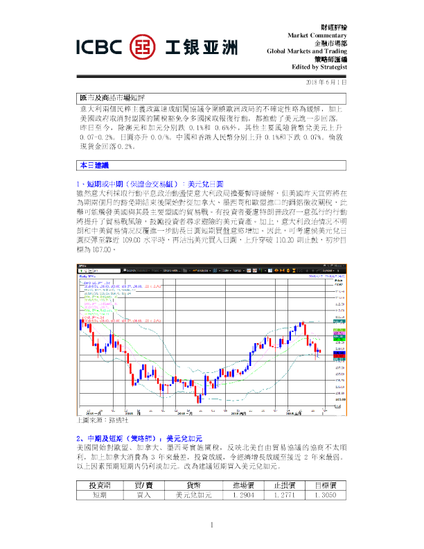 工银亚洲汇市及商品市场短评