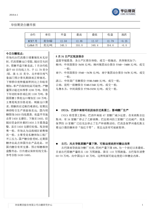 白糖早报